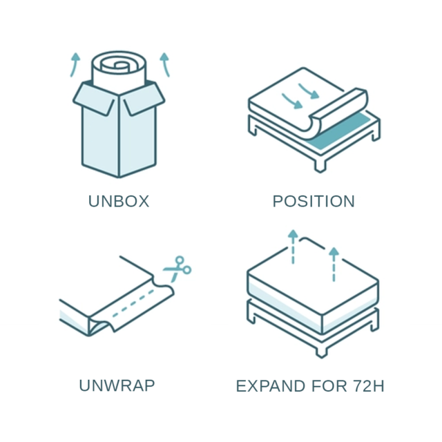 Razpakiranje ležišča